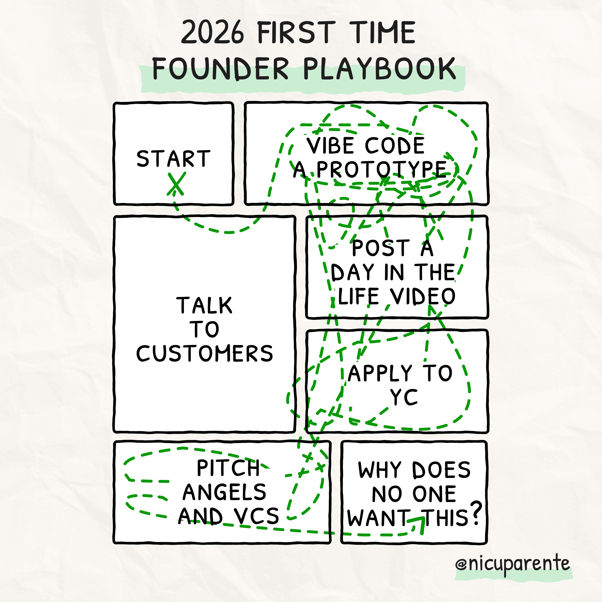 2026 First Tme Founder Playbook