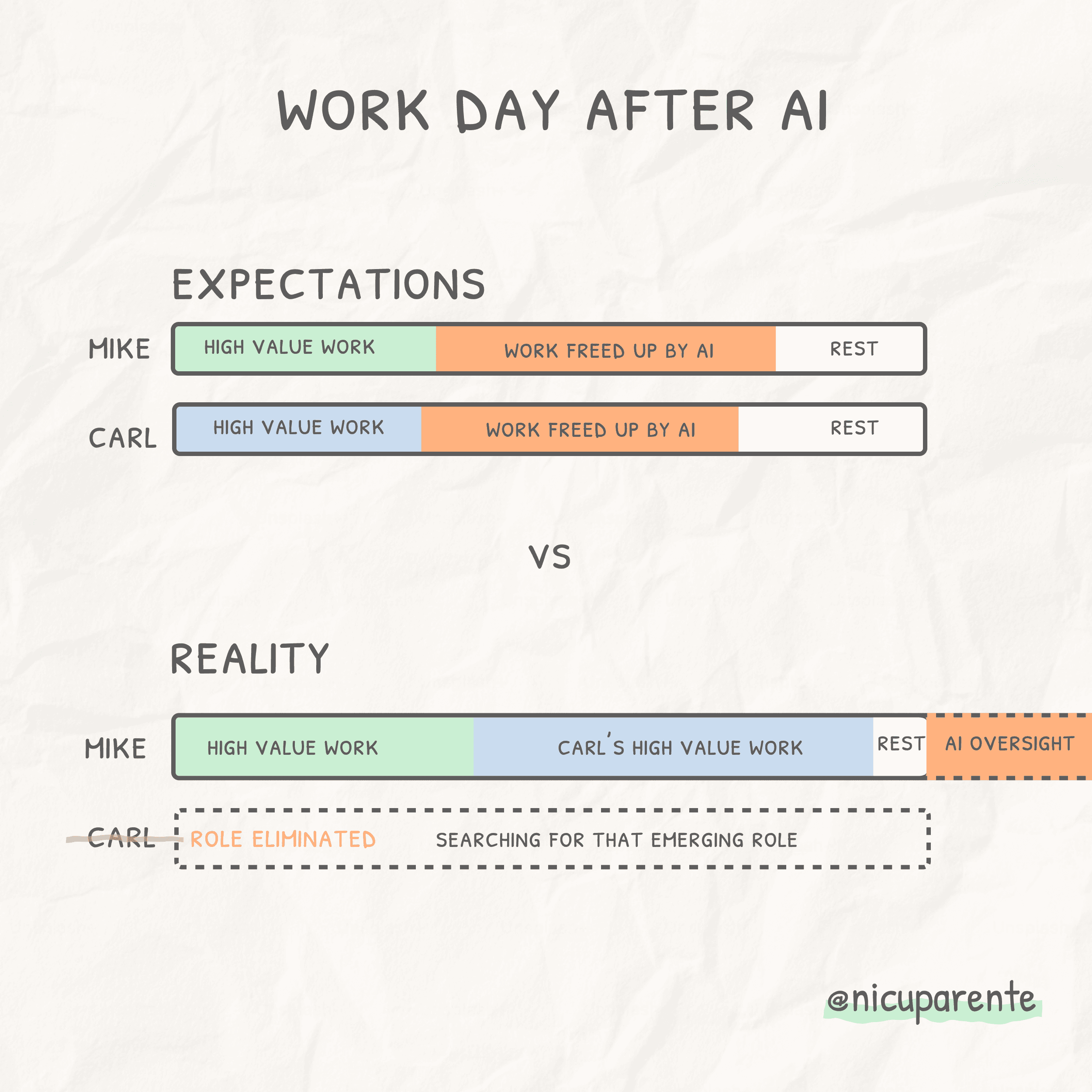 Work Day After AI