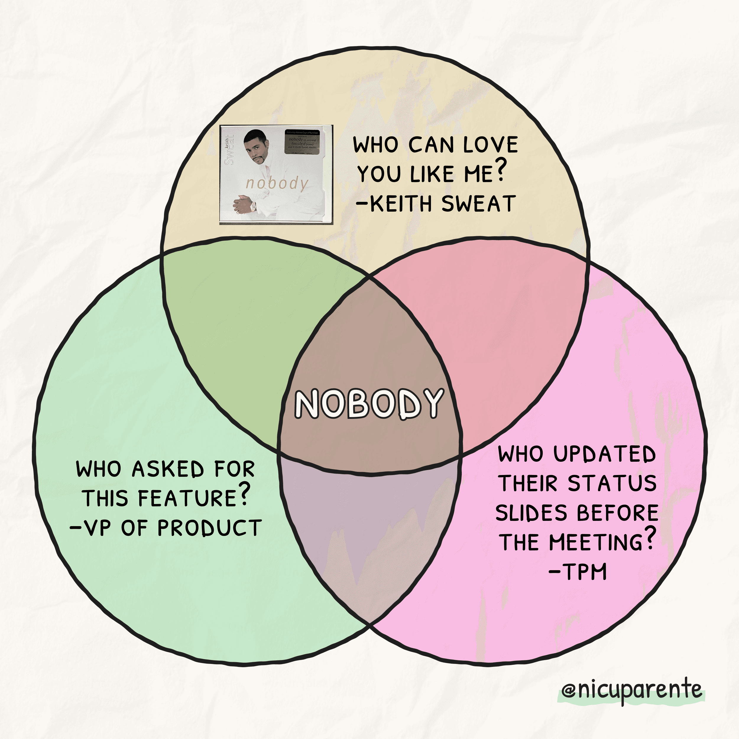 Keith Sweat X VP of Product X TPM