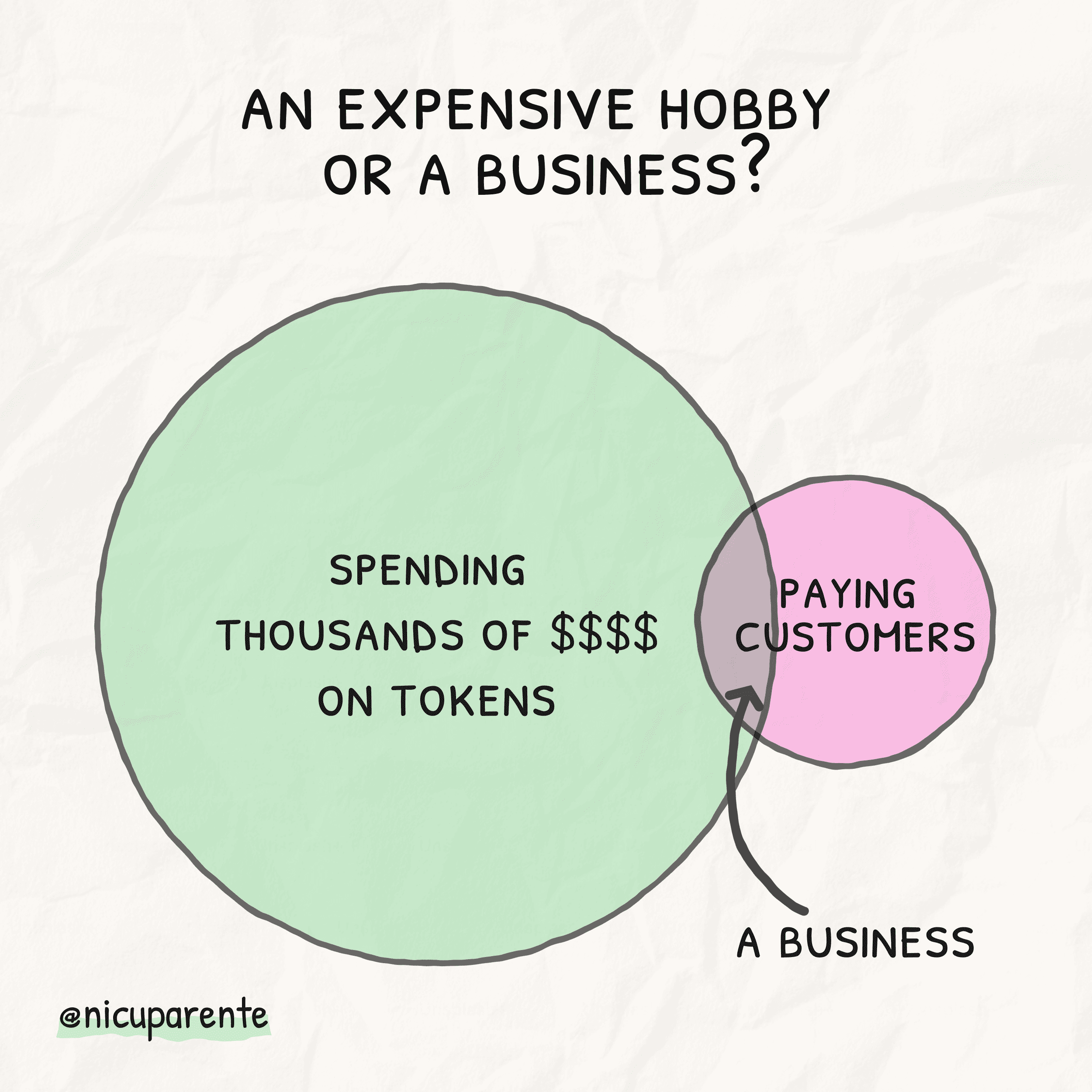 Built with AI, a business or an expensive hobby