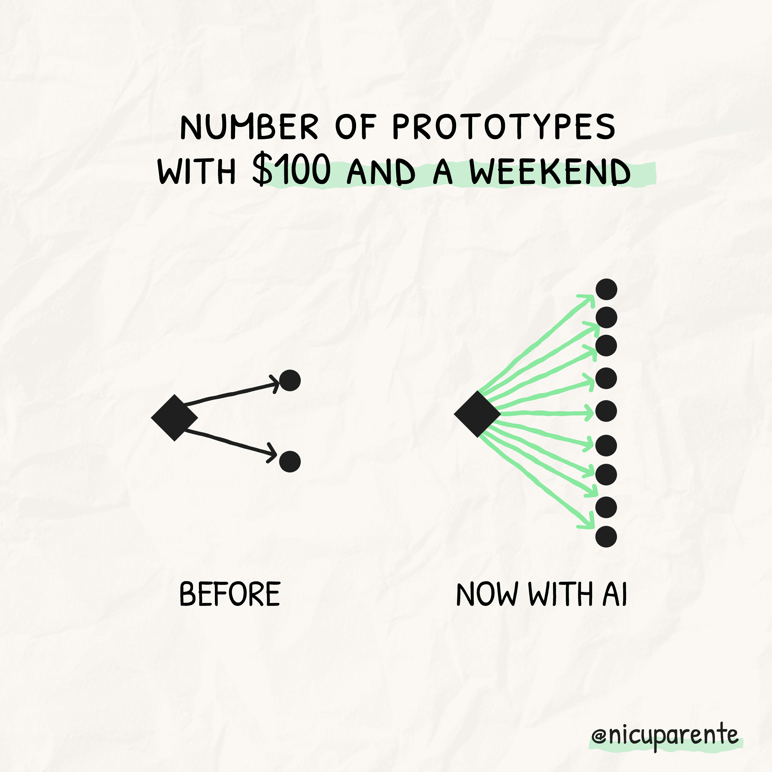 Prototypes with AI